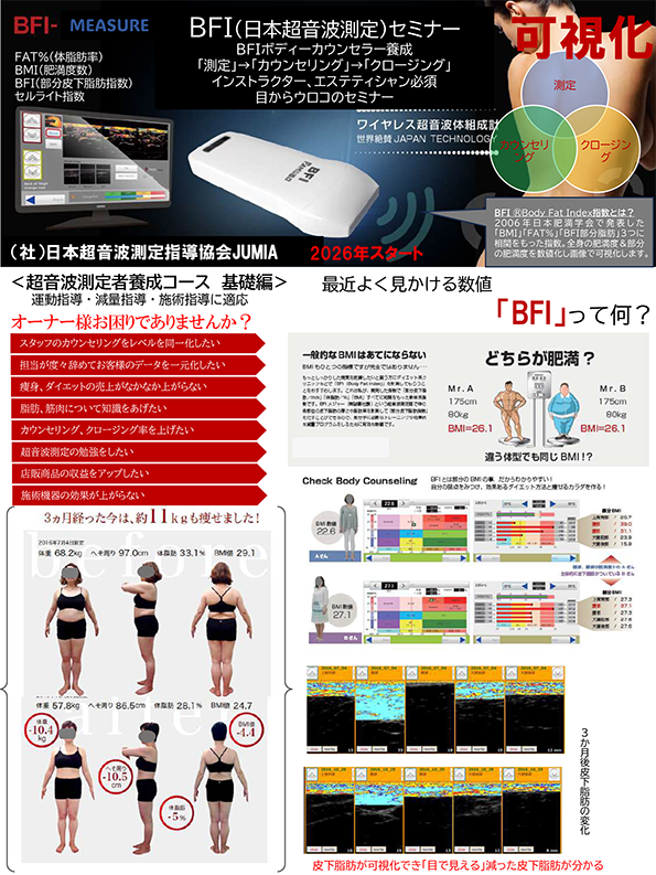 BFI（日本超音波測定）セミナー
